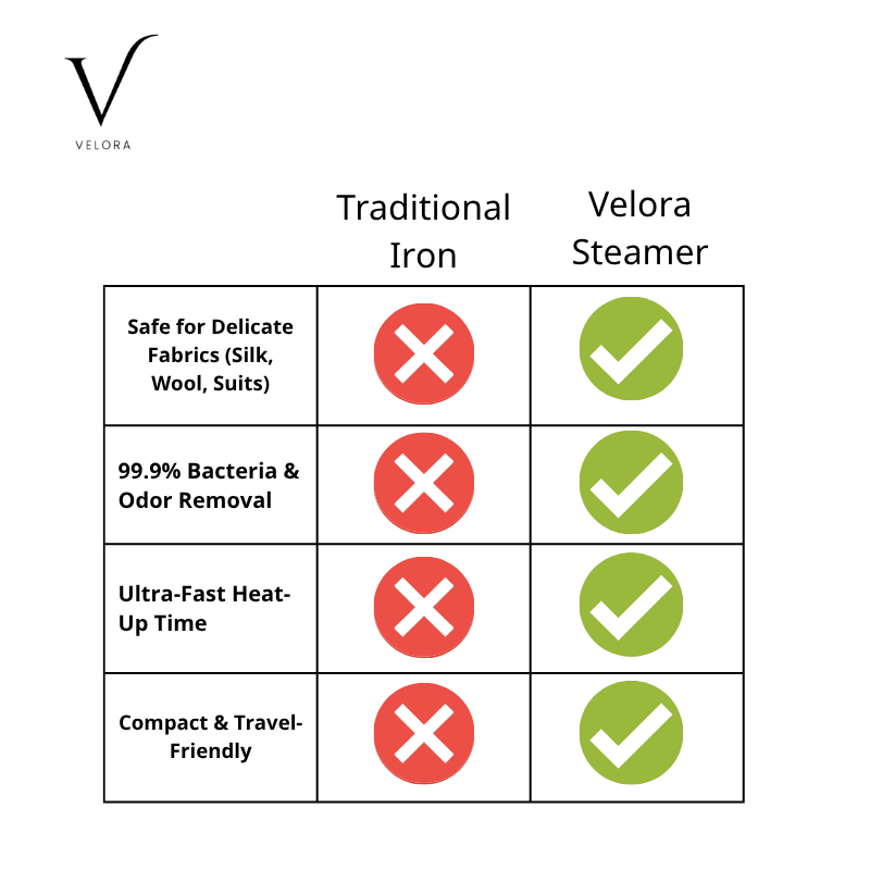Velora™ Precision Steam Iron